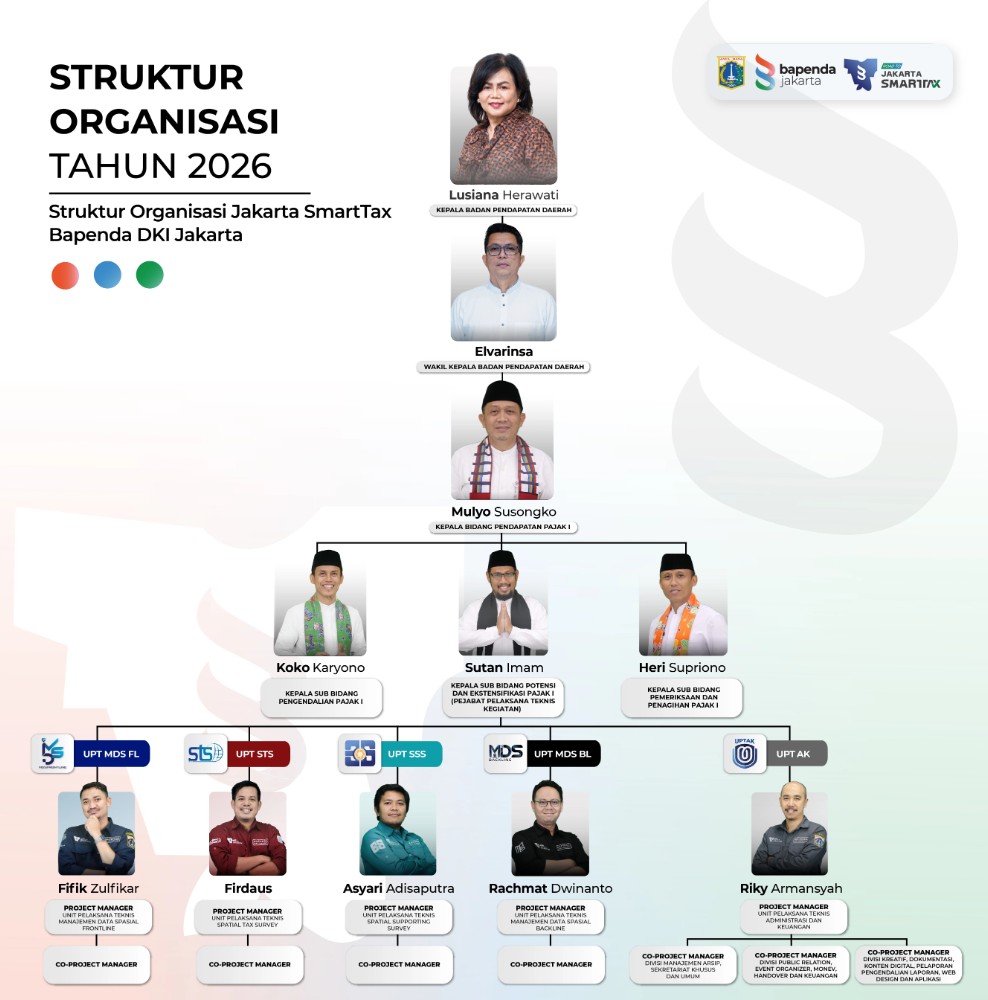 Struktur Organisasi Bapenda Jakarta SmartTax Tahun 2026