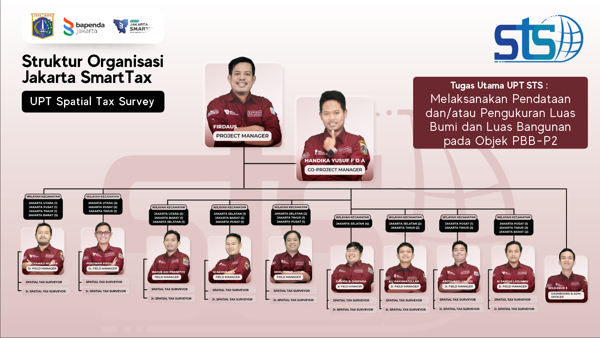 Struktur Organisasi Unit Spatial Tax Survey Jakarta SmartTax Tahun 2026